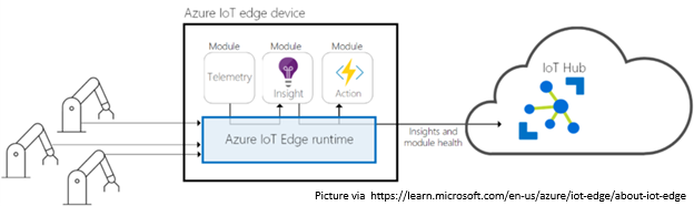 Azure IoT Edge