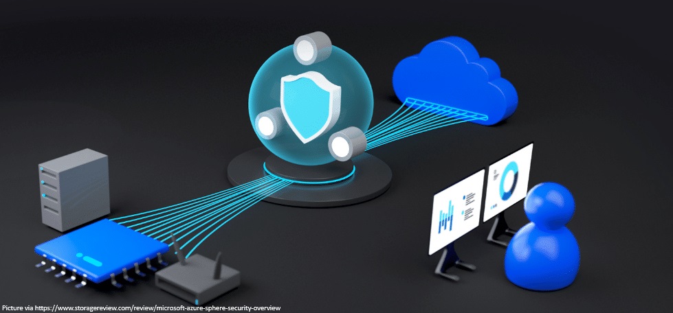 Security platform reprezentation